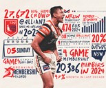 Roosters Rally as Membership Record Broken Once Again
